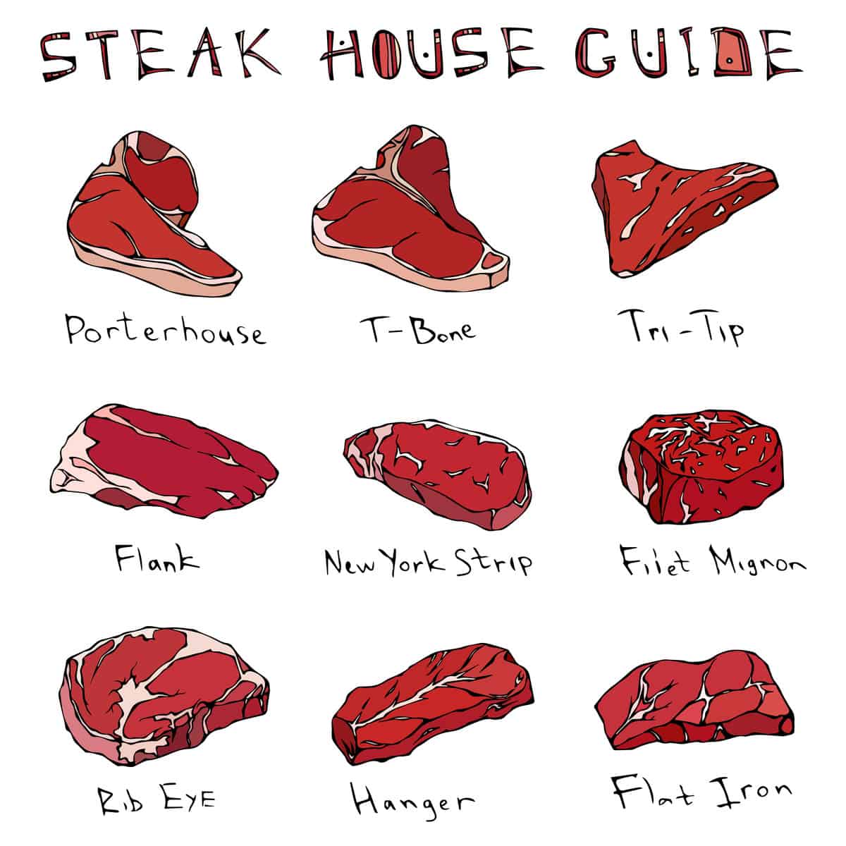 13 Different Types of Steak