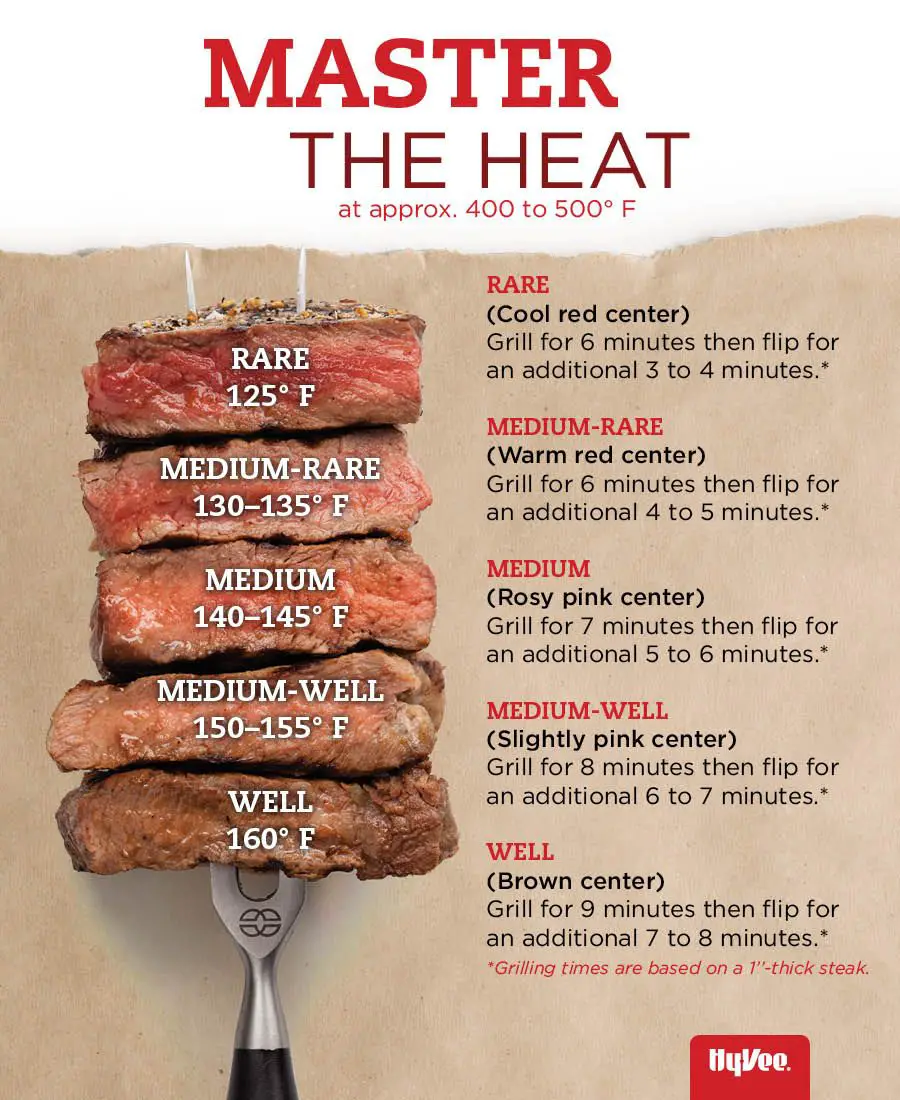 25+ bästa Steak grilling times idéerna på Pinterest