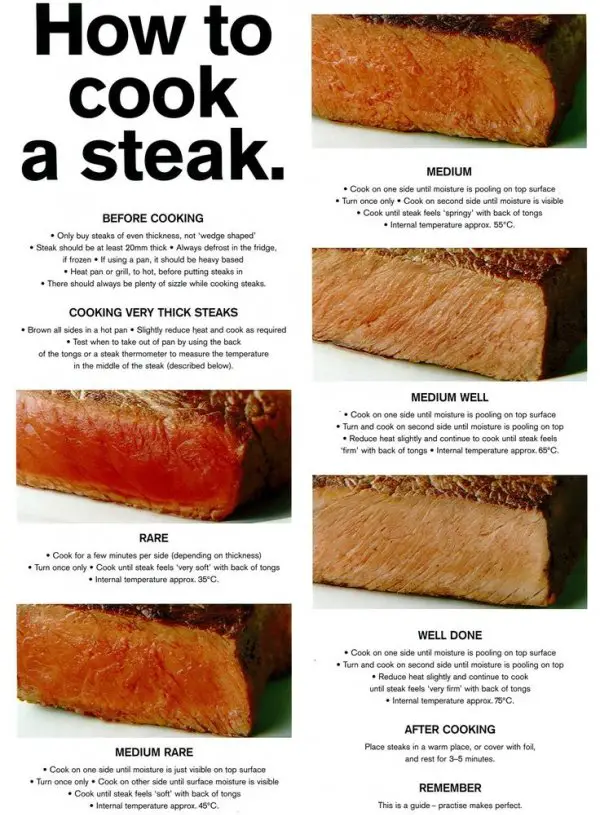 31. How to Cook a Steak