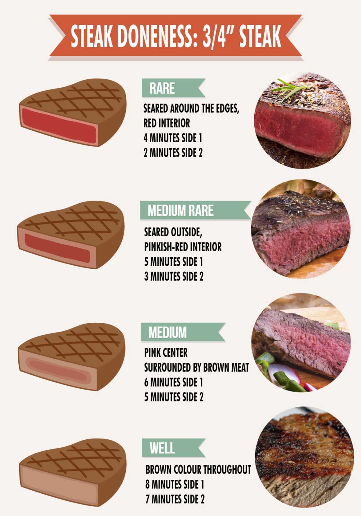 Bison Steak Doneness Chart: Easy Instructions