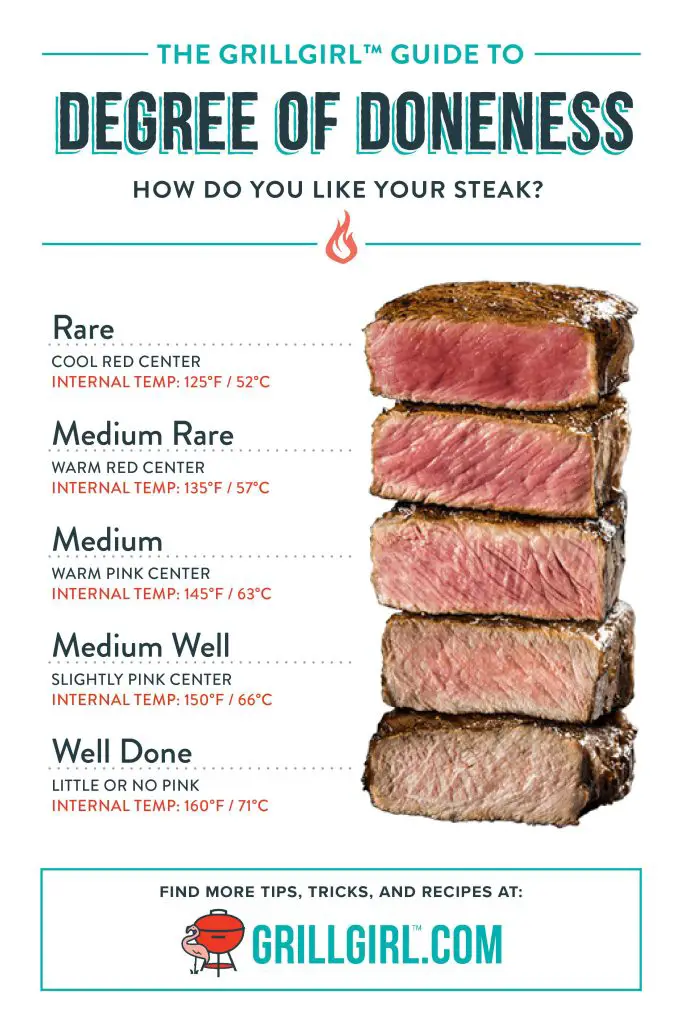 Easiest Way to Make How Long Should I Grill A Steak For ...