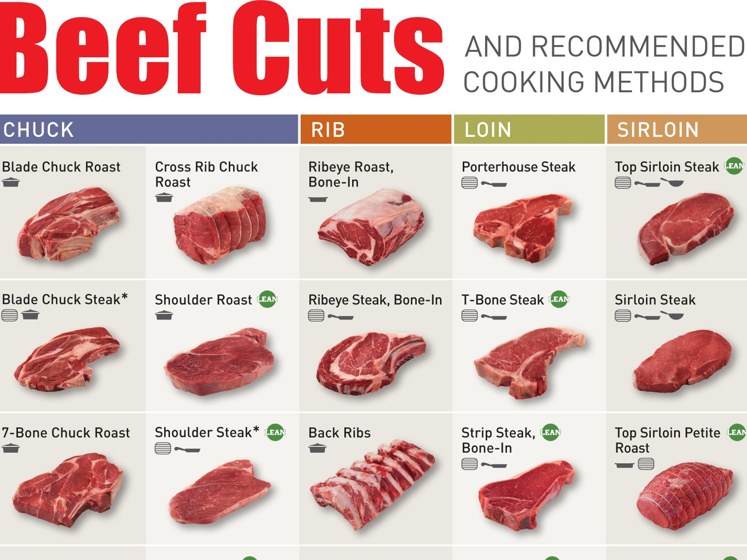 Everything You Need To Know About Beef Cuts In One Chart ...