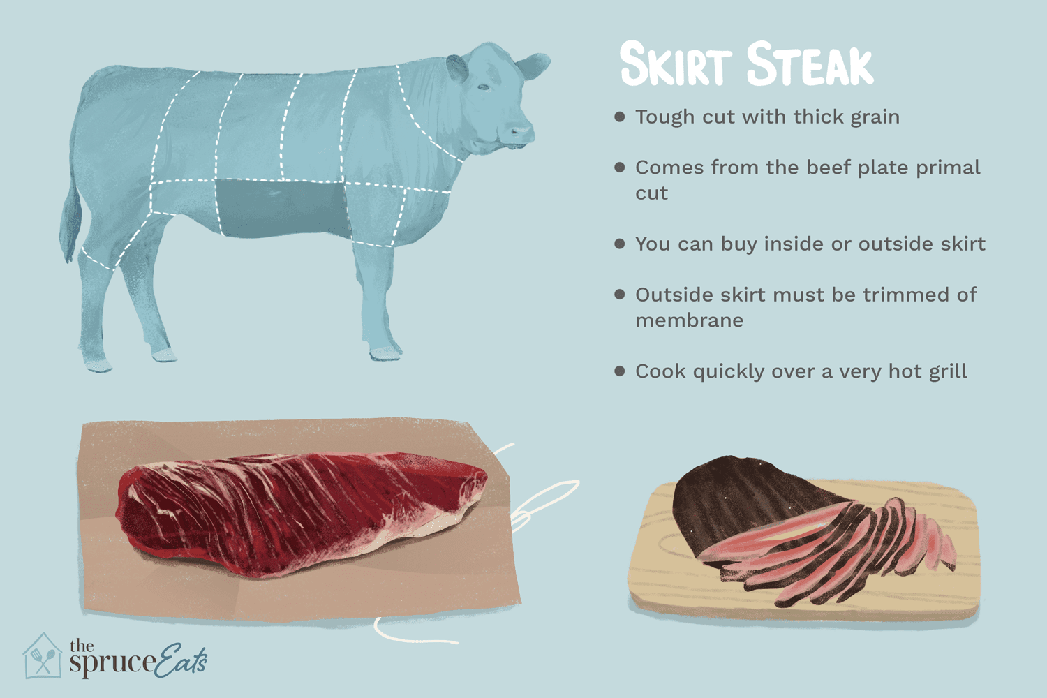 Flap Steak Is What Part Of The Cow