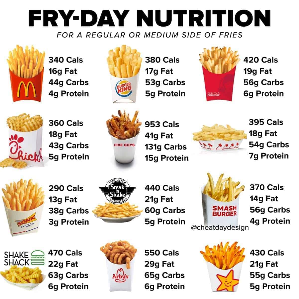 French Fries Nutrition
