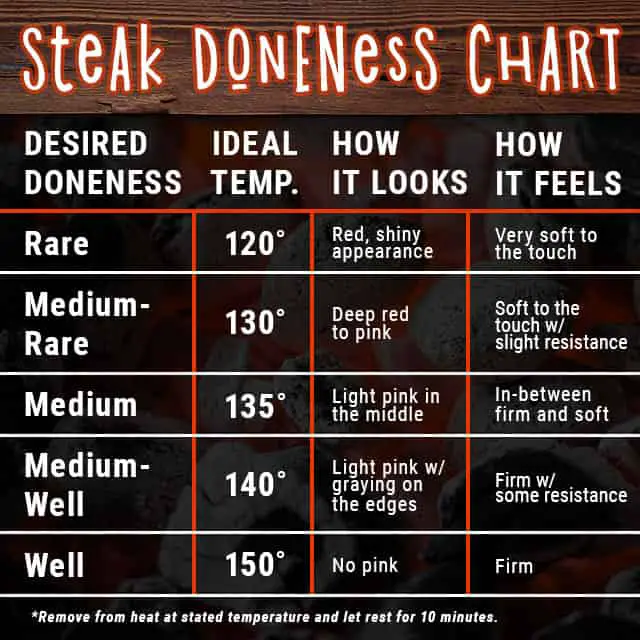 How Long to Cook Medium Well Steak on Grill