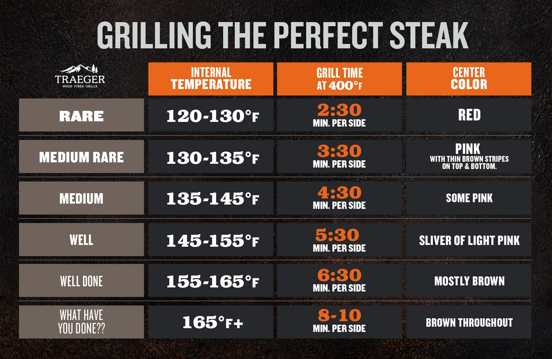 how to grill perfect steak