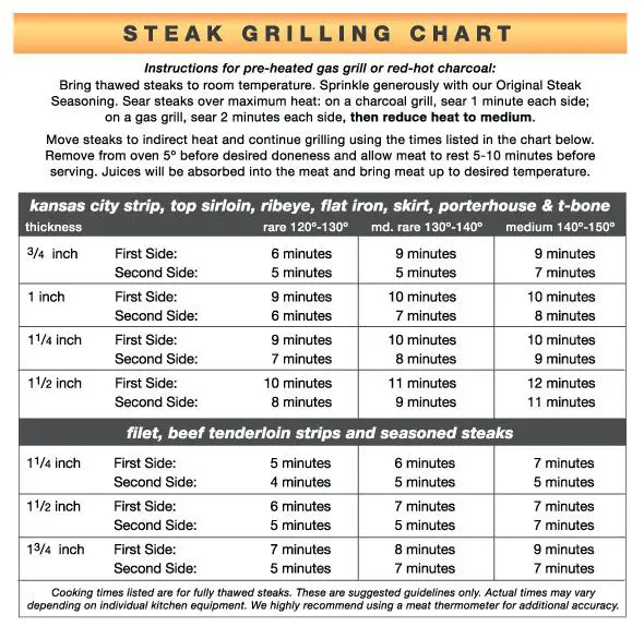 How to Grill Steaks : Kansas City Steak Company