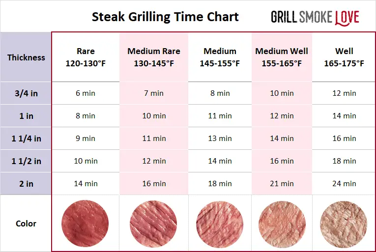 How to Grill the Perfect Steak: A Step