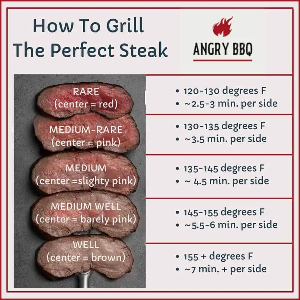 How To Grill The Perfect Steak: With Doneness Chart