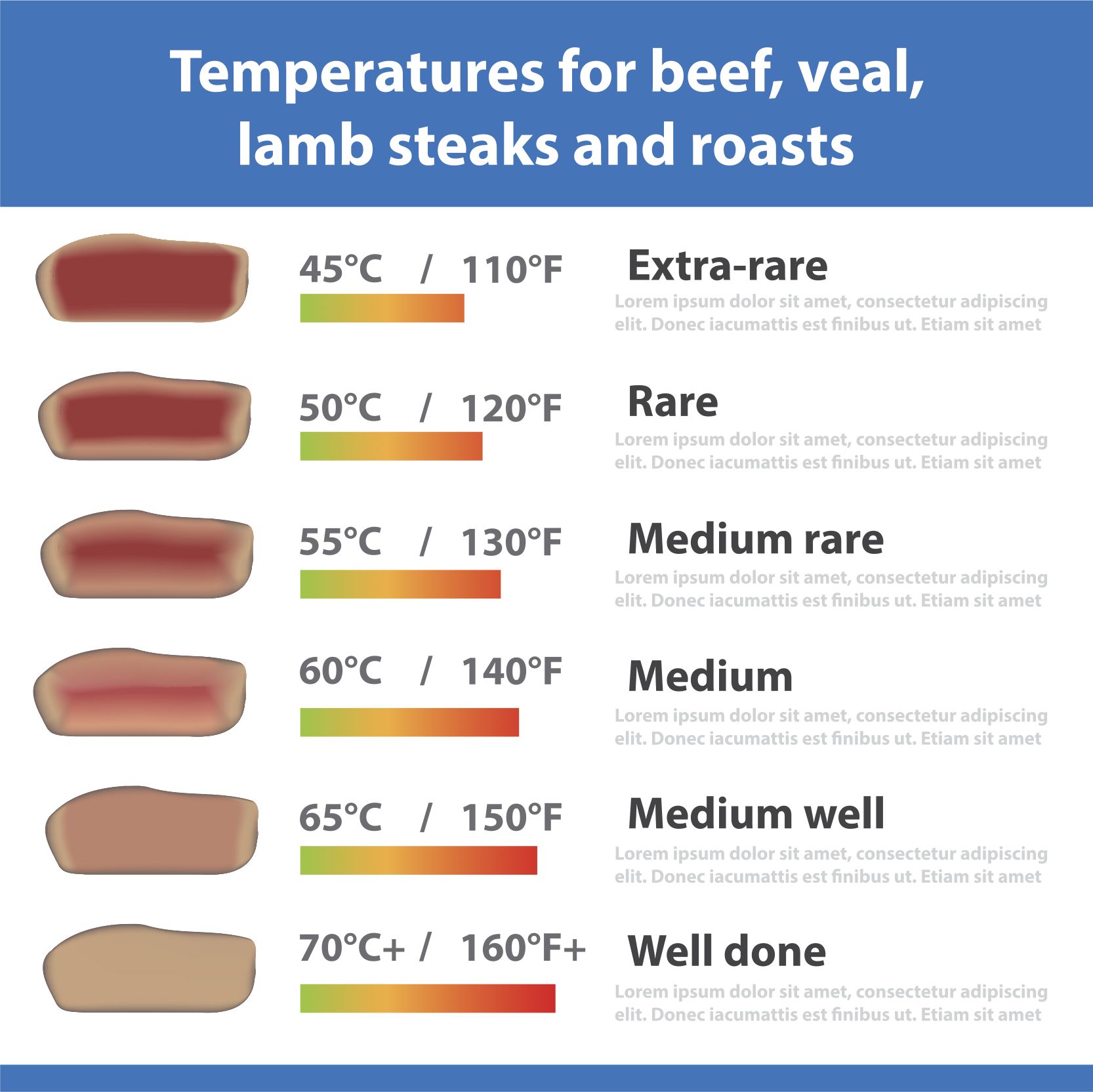Meat Cooking Temperatures Chart