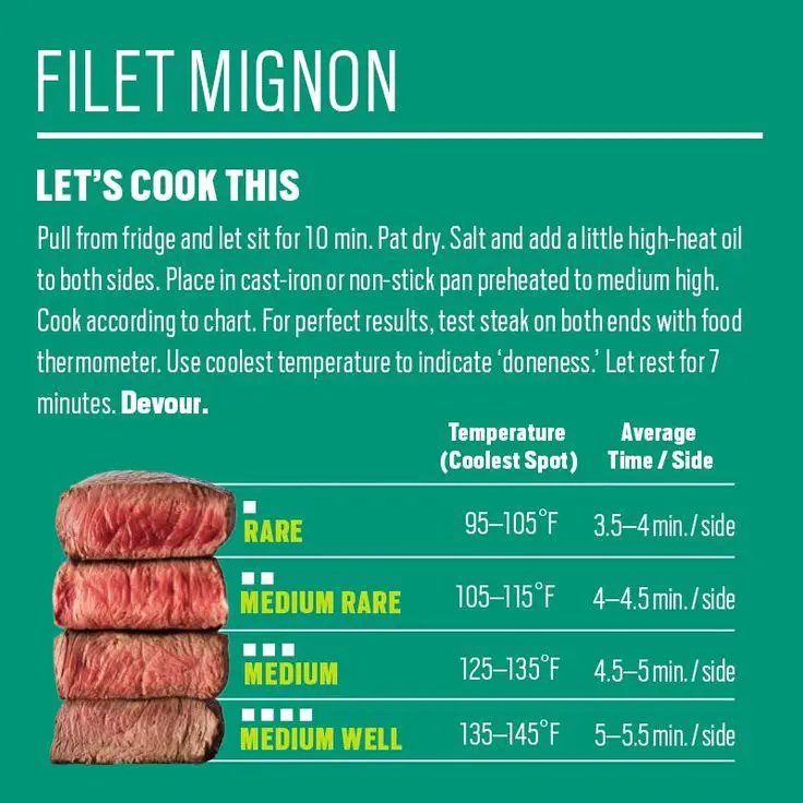 Pin on Beef How To