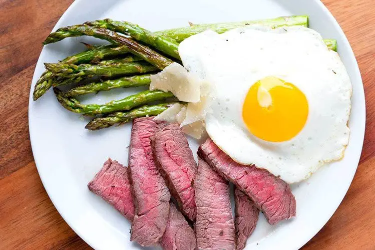 Steak and Eggs Diet: Will it Help You Shred Fat in 2021?