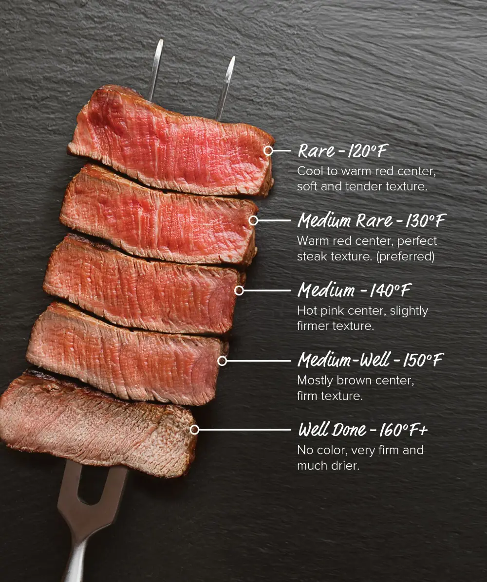 Steak Doneness Guide &  Temperature Charts â Omaha Steaks