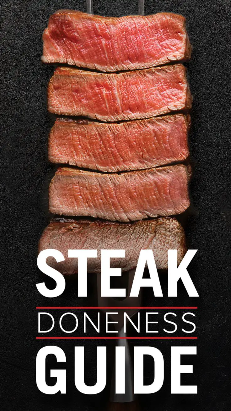 Steak Doneness Guide &  Temperature Charts  Omaha Steaks ...