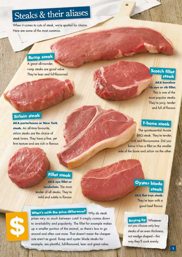 The 25+ best Different steak cuts ideas on Pinterest ...
