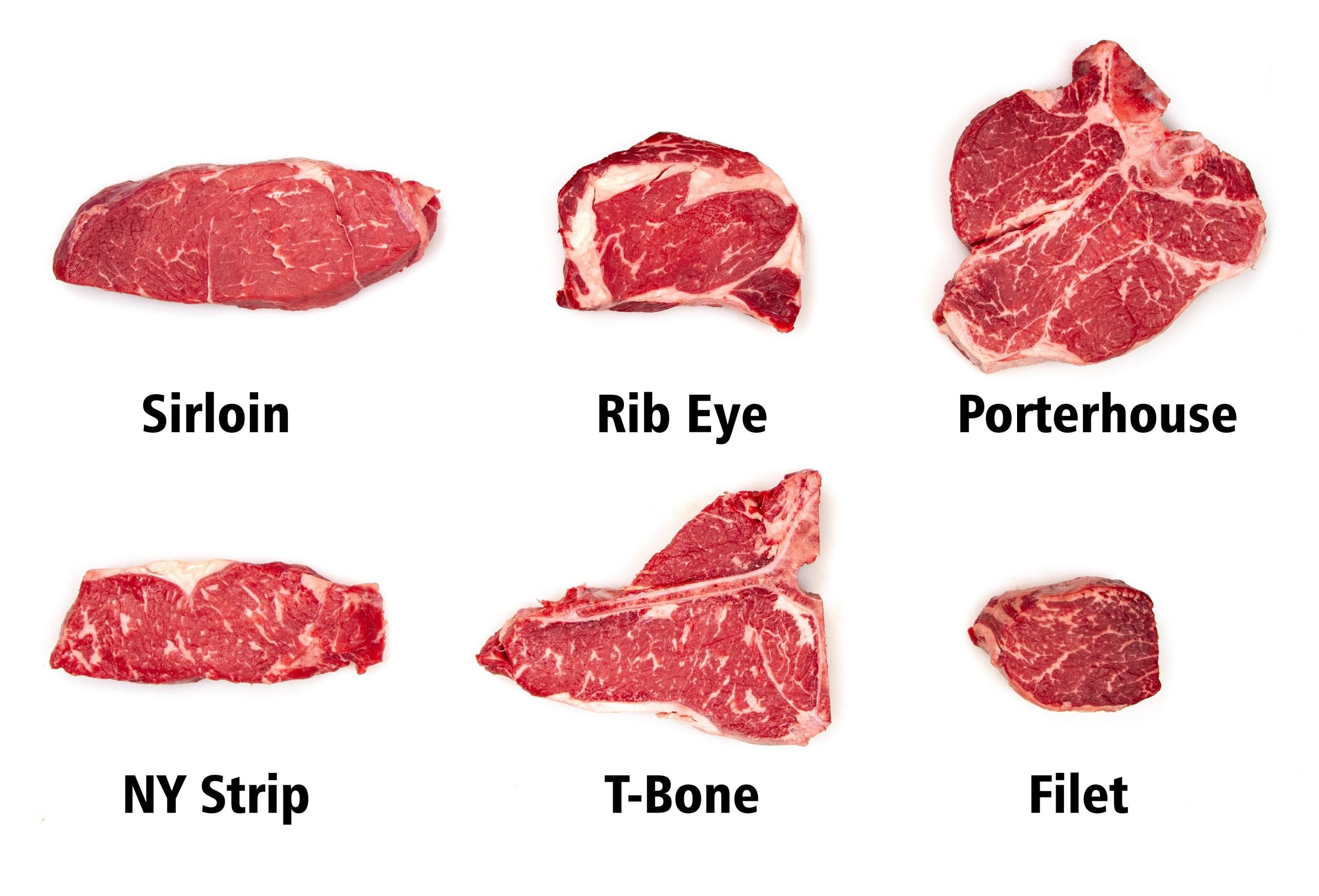 The ThermoWorks Guide to SteaksTemps and Cuts