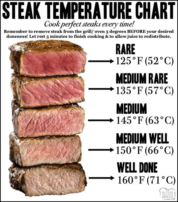 What Temperature Do You Cook Steak On A Pellet Grill